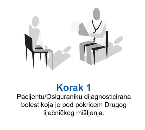 Drugo liječničko mi&scaron;ljenje